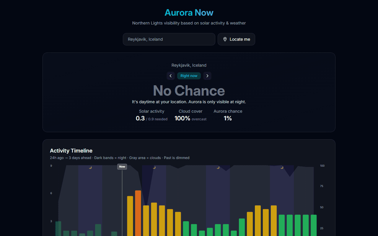 Aurora Now